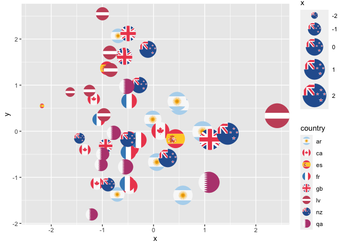 The {ggflags} package