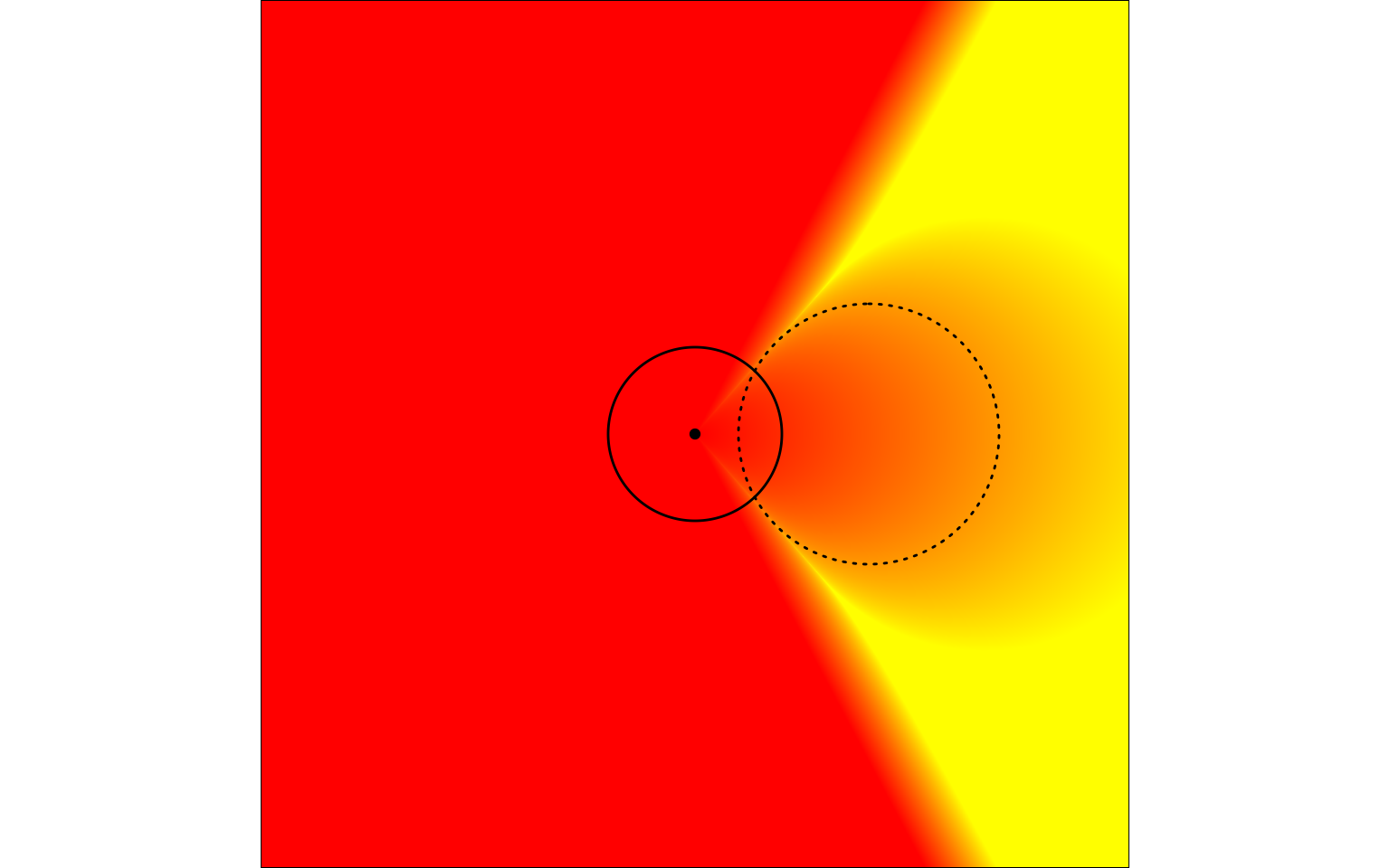 This radial gradient displays unexpected results because the middle of the inner circle has escaped rthe outer circle.