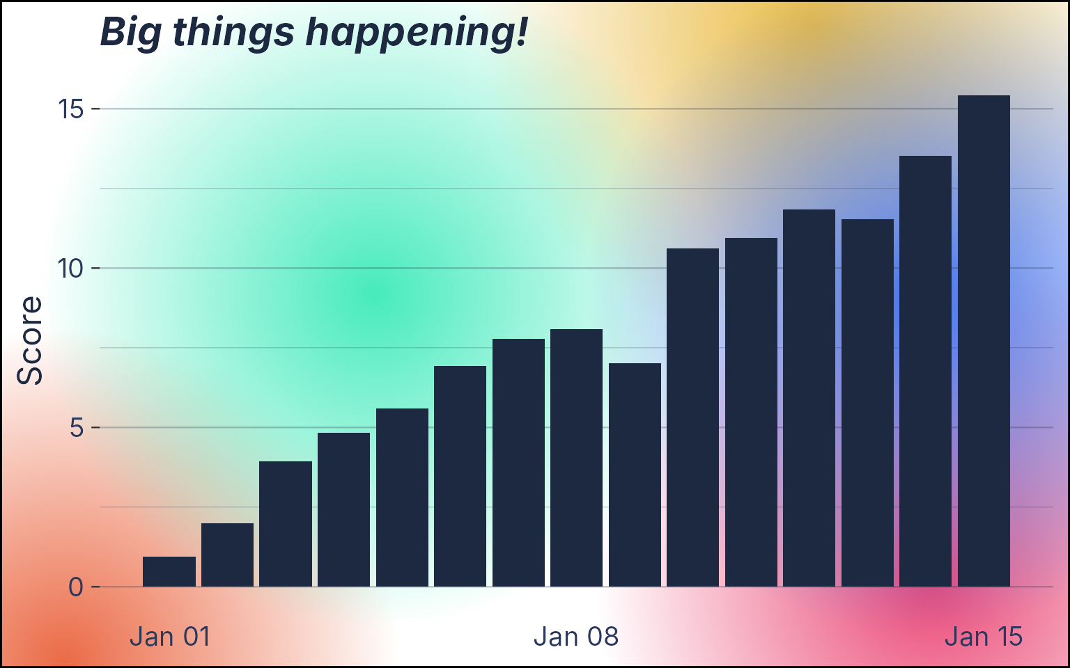 A bar chart using the original stacked background. Because the bars and text are very bold, the background can also use brighter colours without affecting the legibility of the content.