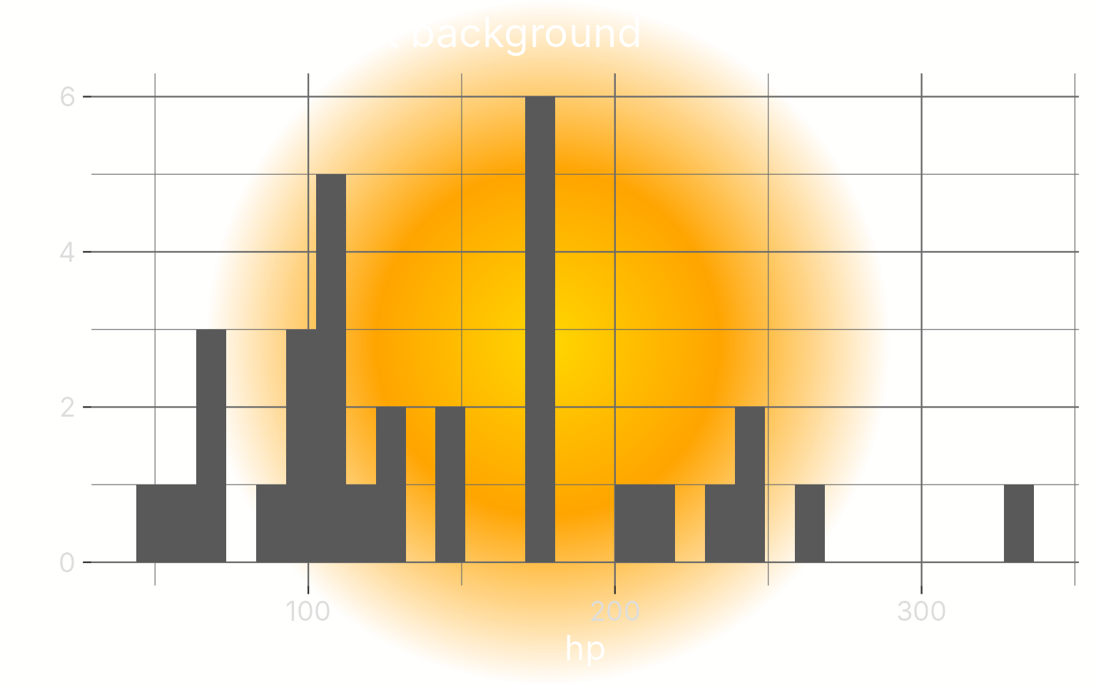 Applying a gradient to the background of a plot as a theme element.